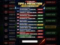 🔥 14 April Football ⚽ Betting Tips & Predictions ✅⚽ 🎯 10 games picks ⚽🎯#betway #smartbetanalysis