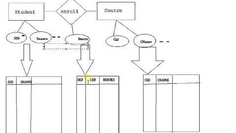 introduction to referential Integrity