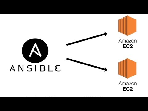 Create an EC2 instance & Install packages using Ansible