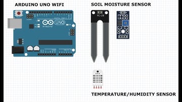 Arduino, Soil Moisture Sensor, & Temperature/Humidity Sensor (Seedlings and Sensors Part 2)