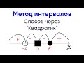 [1] Метод интервалов Интенсив Неравенства с нуля Экстра ЕГЭ