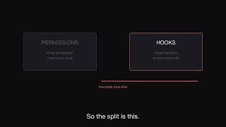 Claude Code Hooks: The Only Feature the Model Cannot Ignore