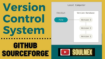 Learn about Version Control System/ Softwares ( VCS ) in just Five minutes