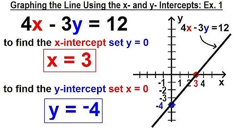 Algebra - Ch. 30: Linear Equations (7 of 33) Graphing the Line Using the x- and y-Intercepts: Ex. 1
