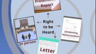 Toolkit Right to be Heard at Sentencing