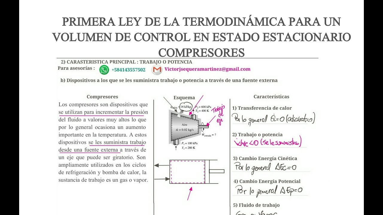 Termodinámica compresores ejercicios