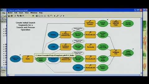 Novidades ArcGIS Desktop 10 - Geoprocessamento e Construtor de Modelos (5)