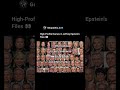 All the popular name came out from Epstein files | #epsteinfiles #released #exposed #trump #elonmusk