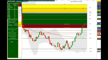 NIFTY 5 MINUTES CHART MOVEMENT 20/03/2023 (MONDAY ) CPR and FIBONACCI LEVEL & OI AND CHANGE IN OI
