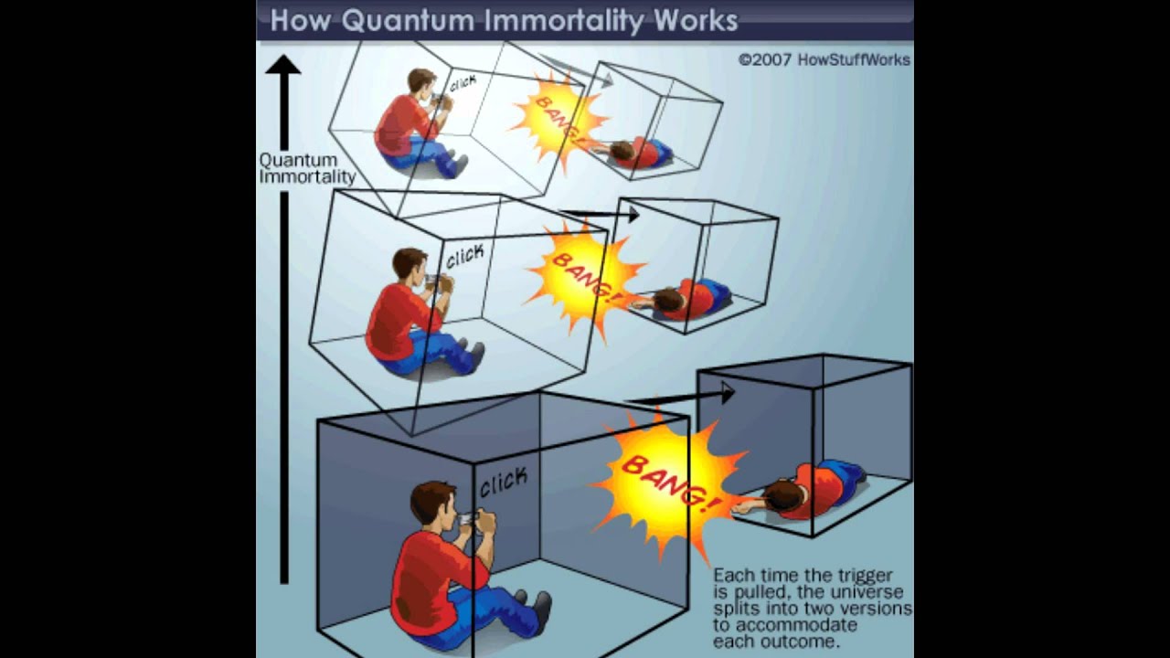 Квантовое бессмертие что это. Квантовое бессмертие. Квантовое самоубийство. Куантумное бессмертие. Теория квантового бессмертия.