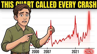 This Chart Predicted Every Crash