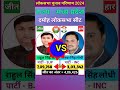 दमोह (मध्य प्रदेश) लोकसभा चुनाव 2024 परिणाम ll Damoh (Madhya Pradesh) Lok Sabha Election 2024 Result