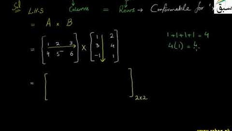 G9 U1  Problem 1  Commutative Law of Multiplication of Matrices, Math