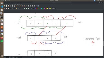 Fractional Cascading - Walkthrough