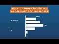 Bài 8 Thành phần cấu tạo và các dạng Volume Profile