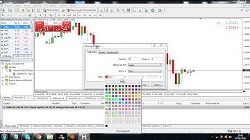 Como Utilizar Médias Móveis no Metatrader 4 - Tutorial Metatrader 4 - Hantec Global