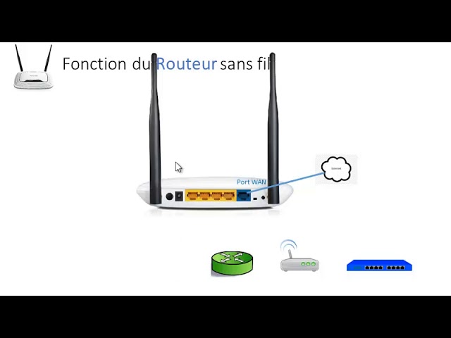 TP-LINK TD-W8968 v5 - Configuration du modem en Point d'accès, WIFI et  changer le mot de passe admin 