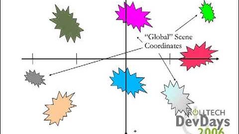 Qt DevDays 2006 - The Graphics View Framework: Gunnar Sletta