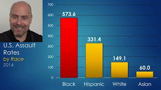 20151231   TVBJ5m3sGfk   The Truth About Crime