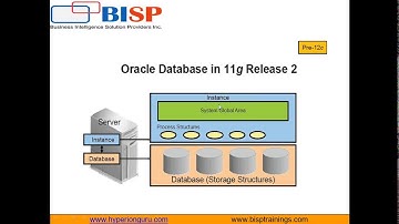 Oracle 12c Administration Demo Session