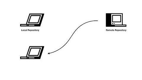 GIT3   TortoiseGIT 백업   8  복제