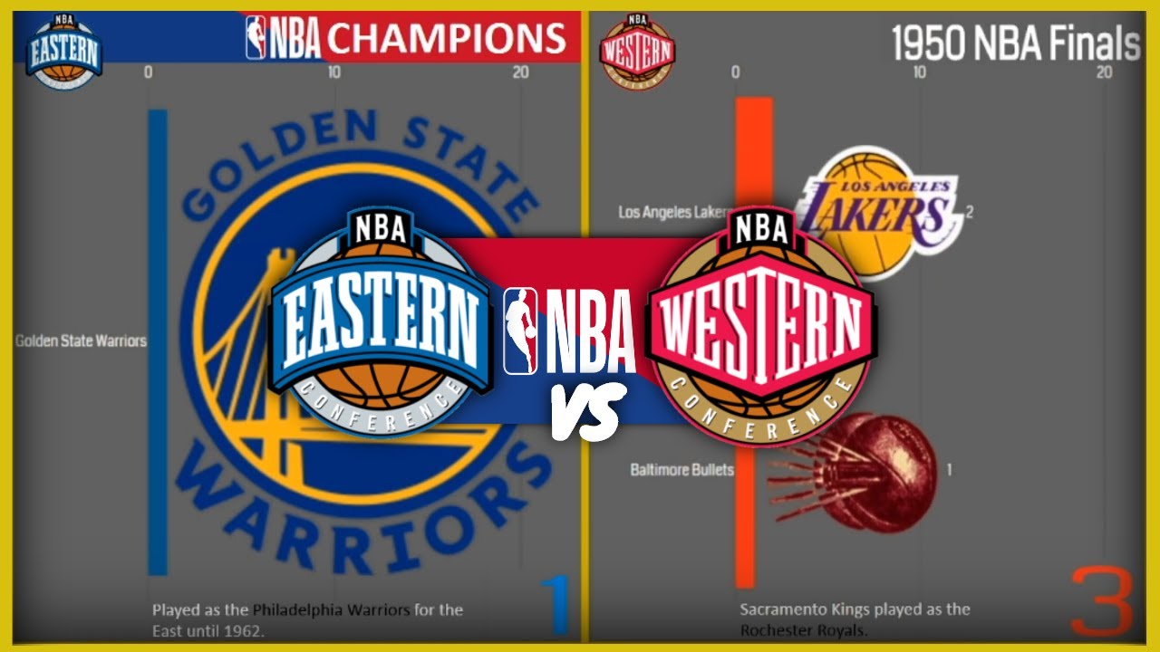 Who Has More Nba Championships East Or West 2025