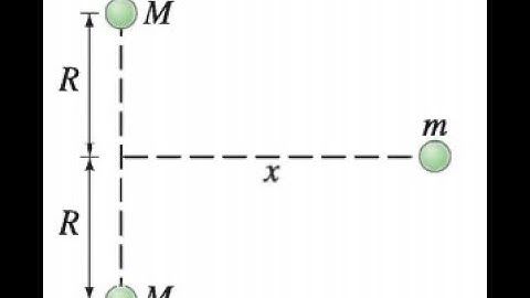 (6-17) Two identical point masses, each of mass M, always remain separated by a distance of 2R. A th