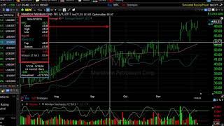 TC2000: How to See Price and Indicator Values Anywhere on the Chart