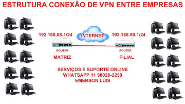 ESTRUTURA CONEXAO DE VPN ENTRE EMPRESAS   INTERLIGANDO MATRIZ X FILIAL COM ROTEADORES MIKROTIK
