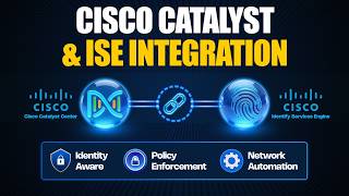 Cisco Catalyst Center & Cisco ISE Integration | Step-by-Step Configuration