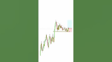 Descending Triangle// Breakout chart// Amazing Trader.