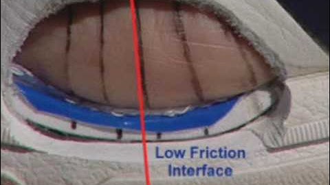Friction Management Video by Tamarack