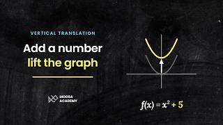 What Adding a Number Does to a Graph