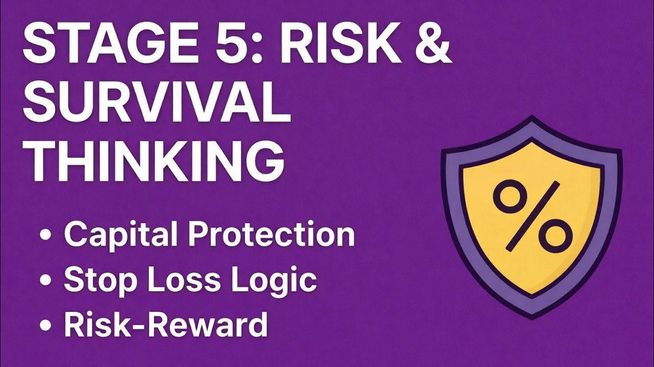 The Trading Thinking Series – Stage 5 | Risk & Survival Thinking (Real Trading Skill)
