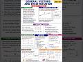 GENERAL VECTORS AND THEIR NOTATION #neet #iitjee #cbseboard #physics #class11physics