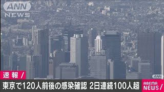 東京都が新たに120人前後の感染者確認　新型コロナ(20/07/03)