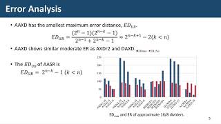 Low-Power Unsigned Divider and Square Root Circuit Designs Using Adaptive Approximation 1119