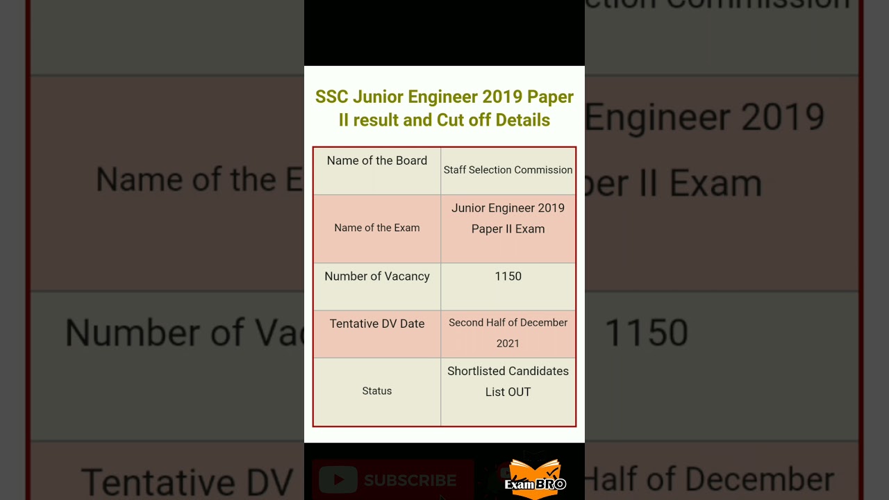 SSC JE 2019 Paper 2 Result OUT | 