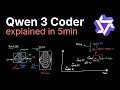 Qwen 3 Coder explained in 5 minutes