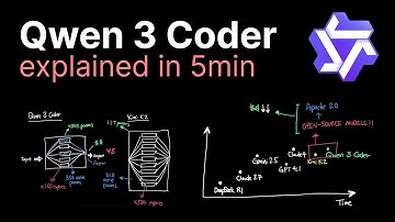Qwen 3 Coder explained in 5 minutes