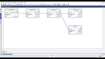 How to manage your Batch Traceability requirements