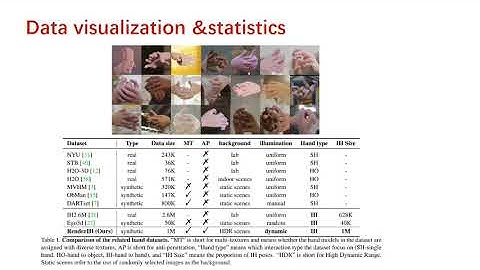 RenderIH: A Large-scale Synthetic Dataset for 3D Interacting Hand PoseEstimation