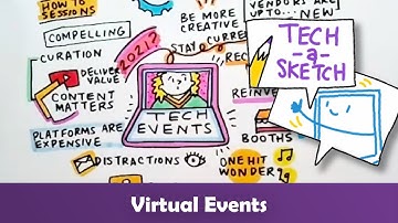 Virtual Events | Successful Event Planning Tips