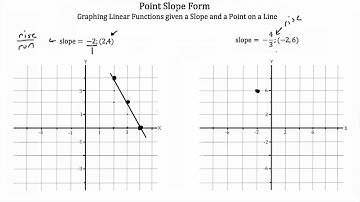 Point-Slope Form