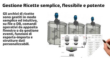 Introduzione a Movicon 11.5