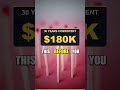 Why Market Timers Miss Out on $187K — Here's Why #personalfinance #personal #wealthbuilding