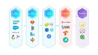 Data Pipeline Orchestration for DataOps by Stonebranch