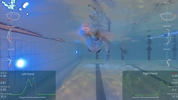 Freestyle swimming: EO SwimBETTER + camera + python