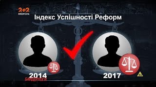 Как успешность реформ связана с весом депутатов?