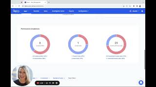 Reco SaaS Security - Salesforce Posture Management (SSPM)